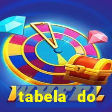 tabela do brasileirao 2015